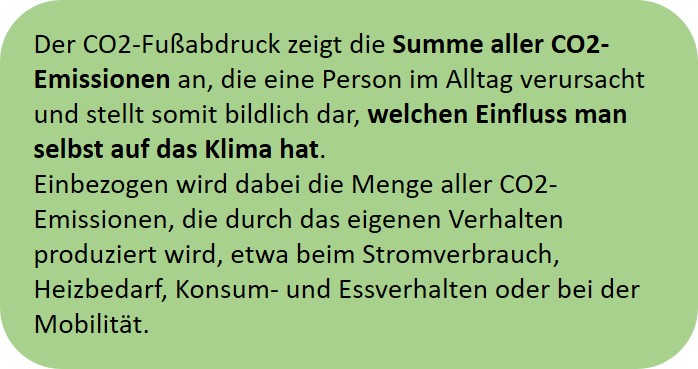 Erklärung CO2-Fussabdruck